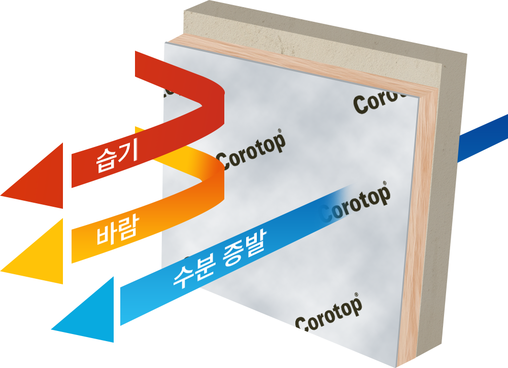 코로탑 기능